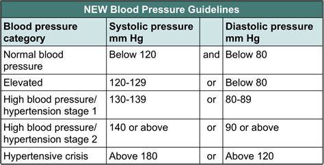 Blood Pressure Medications All You Need To Know Resperate