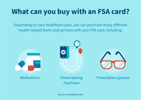 When you enroll in an fsa, you'll receive a p&a issued benefits card in the mail. What is an FSA card? | CreditRepair.com