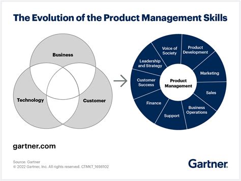 Faster Product Management Strategize For Success In 2024