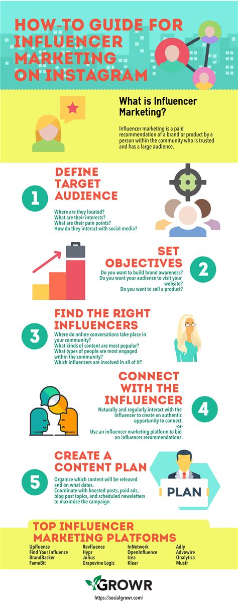 Infographic Outlining The Fundamentals Of Influencer Marketing Marketing Strategy Social Media