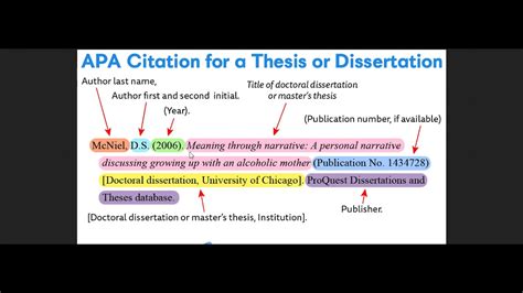 How To Cite A Thesis Or Dissertation Using Apa Style Youtube