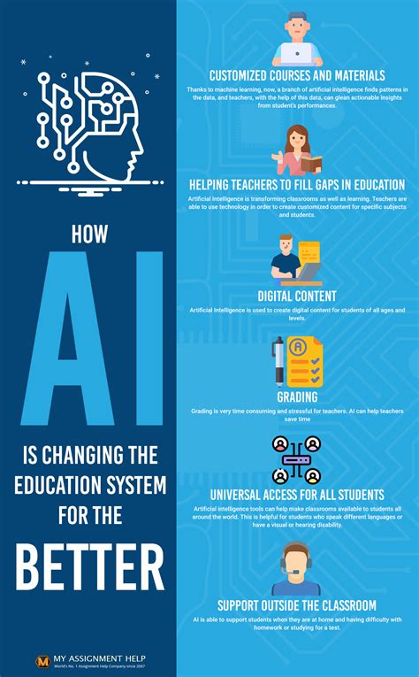 9 Ways Ai Is Reforming The Education System