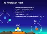 Hydrogen Atom Mass Number Pictures