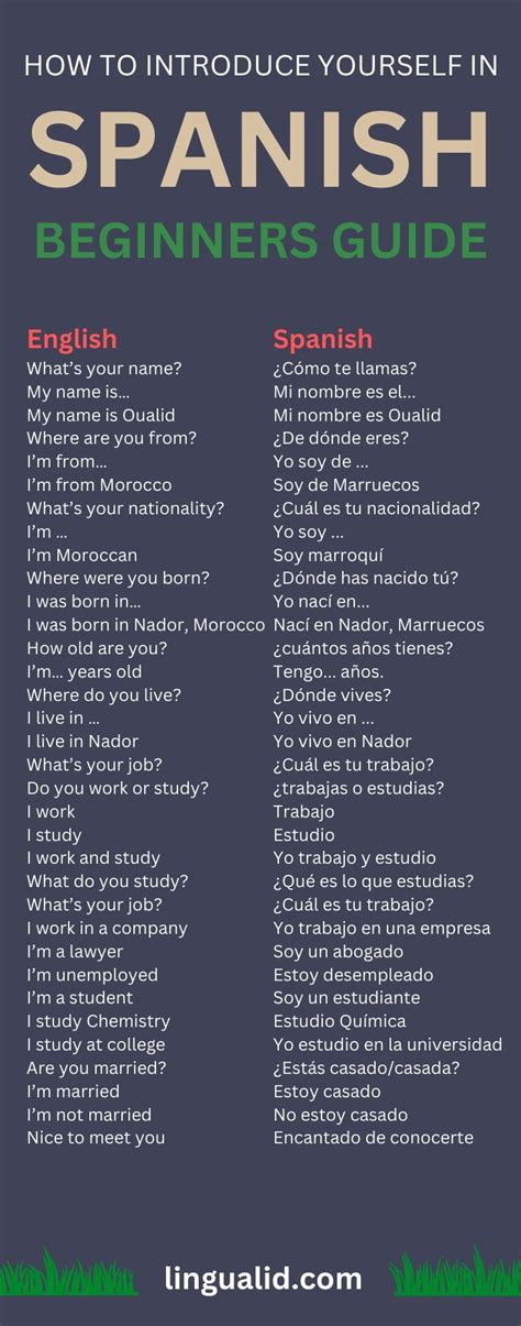 How To Introduce Yourself In Spanish Beginners Guide Useful Spanish