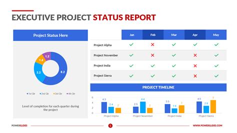 Executive Project Status Report Template Ppt Inf Inet Com
