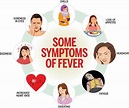 How To Control High Fever - Gradecontext26