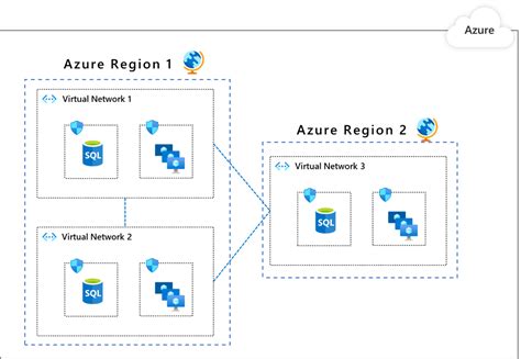 Network Level Segmentation Workloads Azure Architecture Center