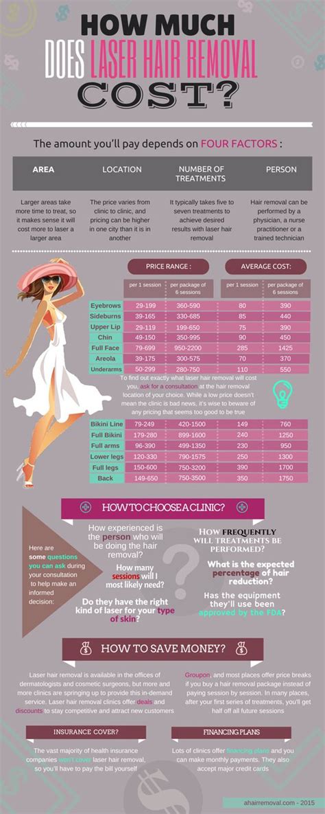 Best women's single area laser hair removal prices in charlotte Pinterest • The world's catalog of ideas