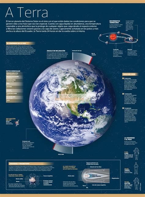 Infografía La Tierra Infographics90