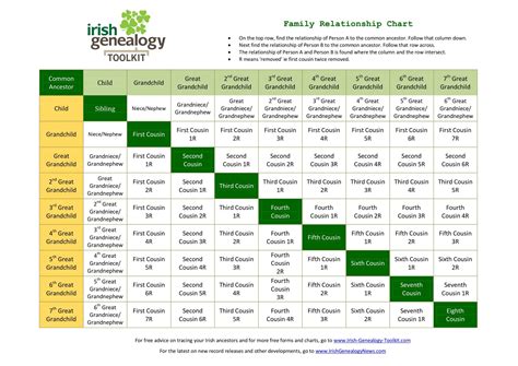 Free Printable Cousin Chart Templates Pdf Excel Word