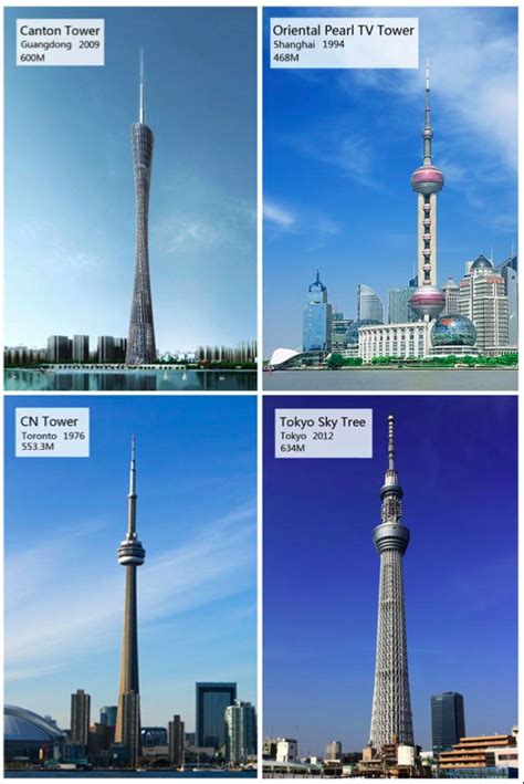 Tv Towers Are The Tallest Towers And Among The Worlds Tallest Free