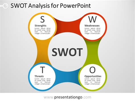 Free SWOT Analysis PowerPoint Templates PresentationGo Com