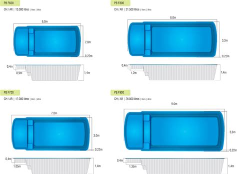 Tamanho Da Piscina De 1000 Litros Quadrada