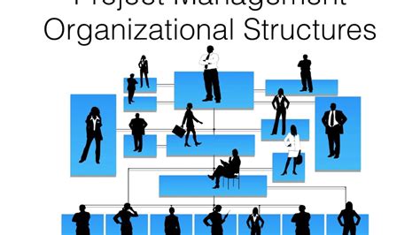 Project Management Organizational Structures Youtube