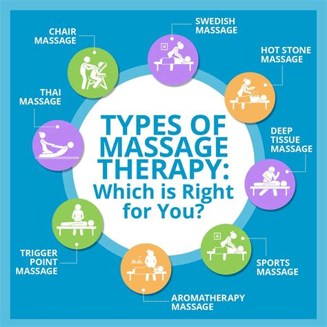 Different Types Of Therapists And Salaries Vajcdesign