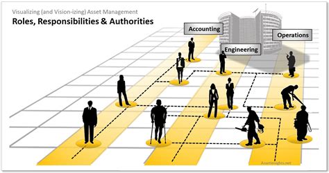 Defining Roles And Responsibilities In An Organization