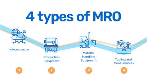 What Is Mro Maintenance Repairs Operations Everything You Need To Know