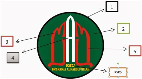 Mandiri Jaya Al Mardlotillah: Makna Lambang / Logo KSPS BMT 