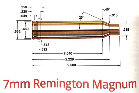 300 Win Mag Races 7mm Rem Again — Ron Spomer Outdoors