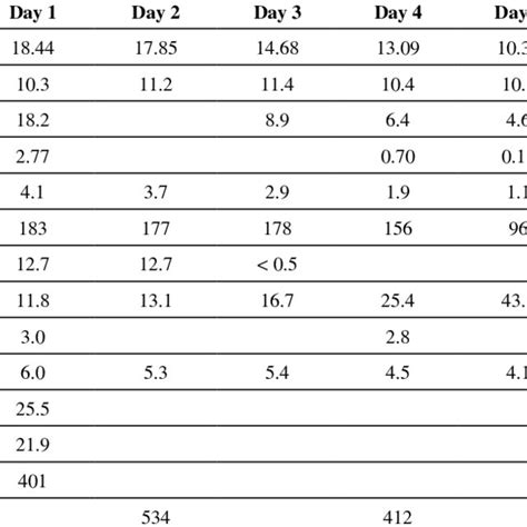 Laboratory Results In The Patient With Acute Post Streptococcal Download Scientific Diagram