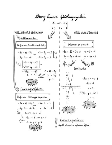 Lineare gleichungssysteme in der linearen algebra einfach lösen. Lineare Gleichungssysteme - Unterrichtsmaterial im Fach ...