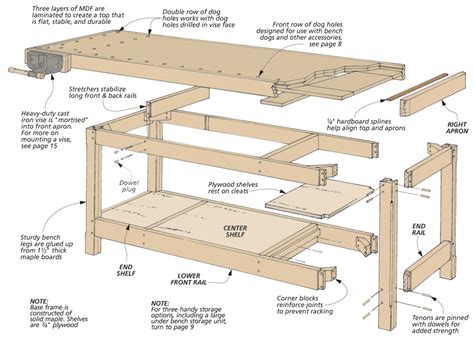 Rock Solid Workbench Woodworking Project Woodsmith Plans