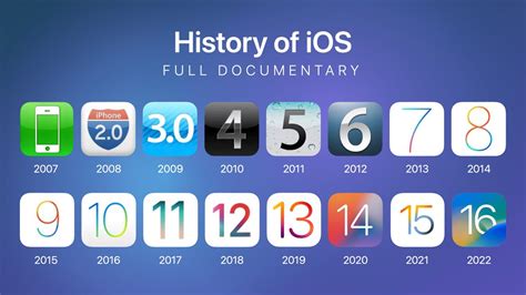 History Of Ios Full Documentary