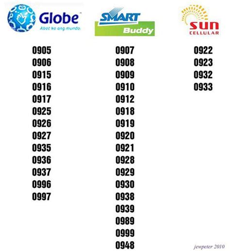 Complete List Smart Globe Sun Or Dito Mobile Number Prefixes Philippines
