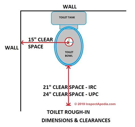 Toilet Floor Dimensions Best Home Design Ideas