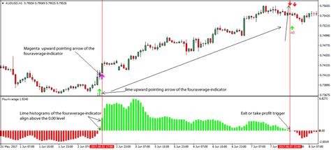 51034 Ema Forex Trading Strategy