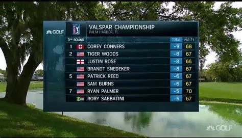 Click here to view the 2020 u.s. With Tiger Woods in Contention, Valspar Championship ...