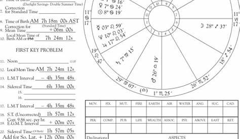 what is a sidereal chart