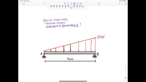 Drawing Shear Force And Bending Moment Diagrams Example 6 With