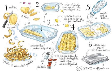 Cartoon Cooking In 2023 Food Illustrations Recipe Drawing Cooking Art