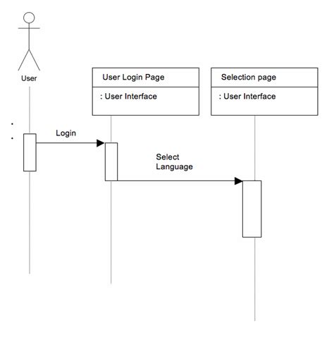 Sequence Diagram For Web Based Application