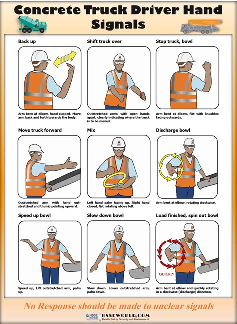 Photo Of The Day Concrete Truck Driver Hand Signals Hsse World