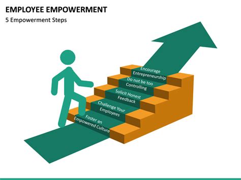 Employee empowerment is defined as the ways in which organizations provide their employees with a employee empowerment resources. Employee Empowerment PowerPoint Template | SketchBubble