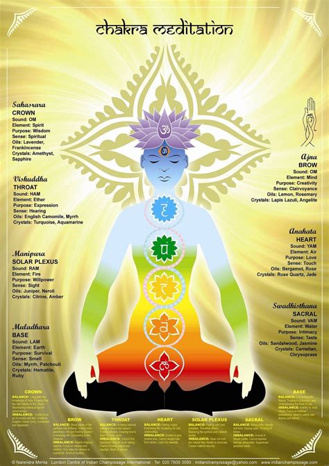 Holistic Healing Reiki Healing Chakra Healing Energy Healing