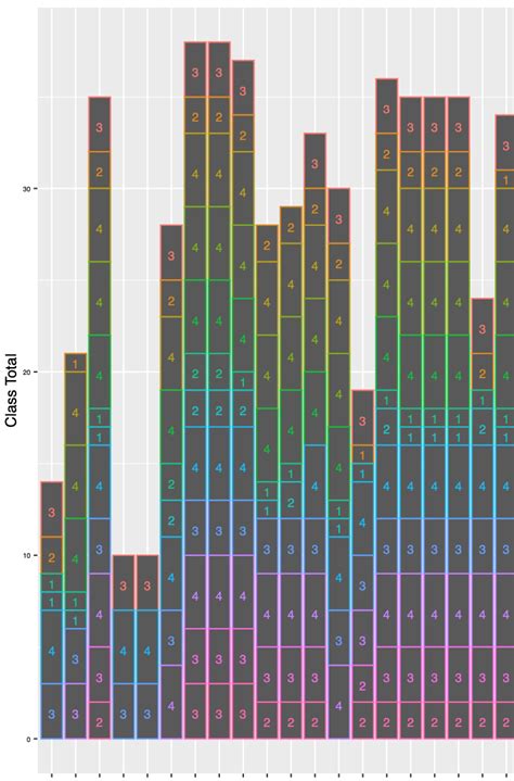 R Ggplot Stacked Bar Plot Show Mean Of Bars On Top Of Each Stacked Bar Stack Overflow