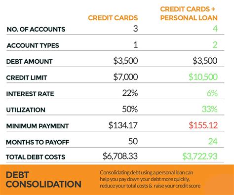 debt consolidation credit score impact home buying checklist