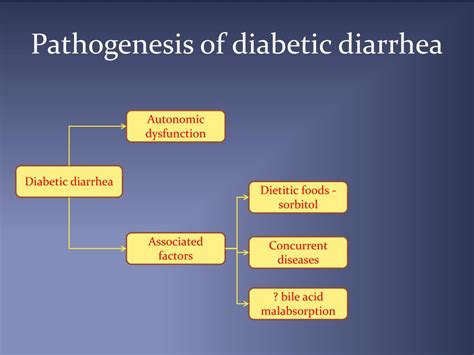 Ppt Autonomic Neuropathy In Diabetes Powerpoint Presentation Free