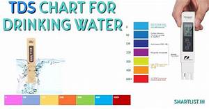 Tds Explained Drinking Water Tds Level Chart Smartlist In