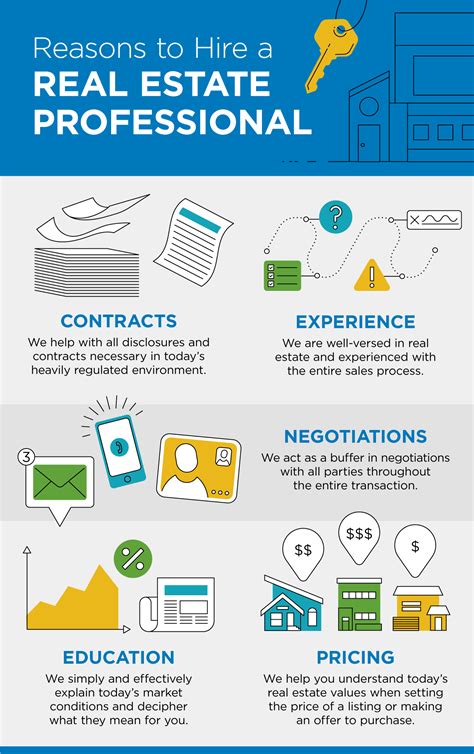 Reasons To Hire A Real Estate Professional Infographic Patriot