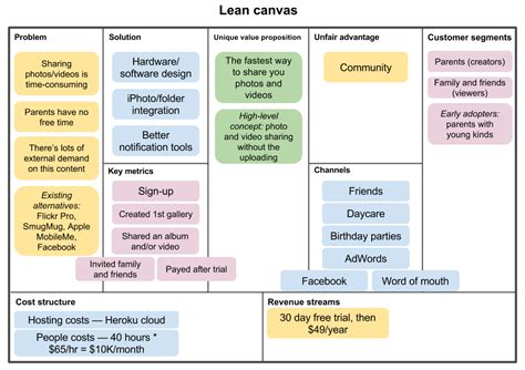 Start Up Business Business Planning Lean Canvas Mind Mapping Tools