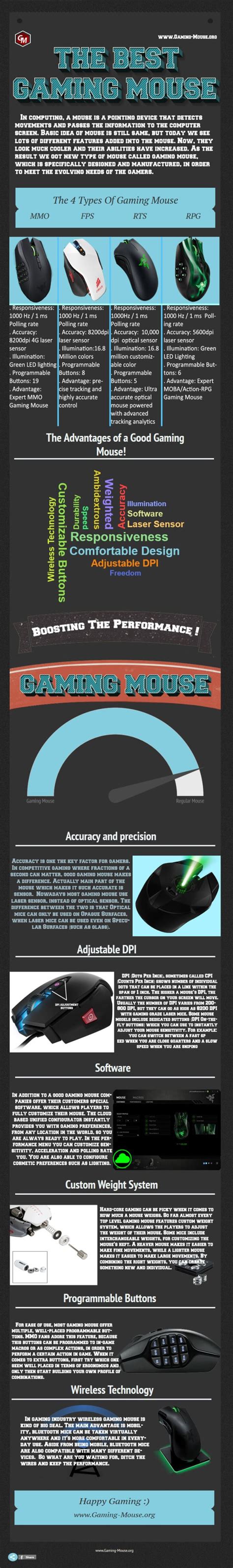 Advantages Of The Best Gaming Mouse Infographic