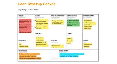 Lean Startup Canvas Example Draft Io