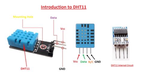 Dht11 With Arduino Arduino Temperature Sensor Interfacing