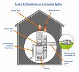Images of Home Air Conditioner Diagram