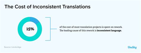 The Translation Glossary How To Improve Your App Localization Onesky