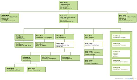 Warehouse flowchart flow chart process flow diagram process flow. Dealership Org Chart ( Organizational Chart) | Creately